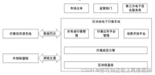 2023年全國職業院校技能大賽 高職組 區塊鏈技術應用 賽項賽卷 5卷
