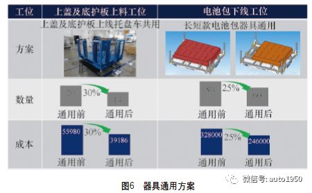 一汽 大眾佛山電池工廠物流系統規劃