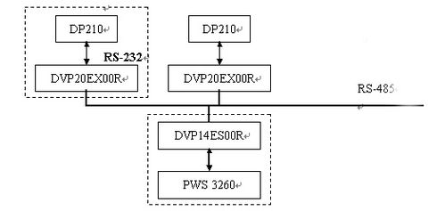 論plc在螺桿式空壓機的應(yīng)用