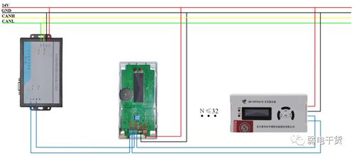 北大青鳥消防控制器組網 消防火災自動報警系統常用產品接線圖