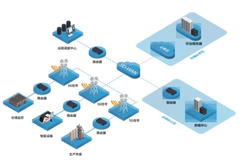 龍芯3a5000與愛快路由系統成功適配