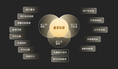 如何深入產品,建立一套完整的會員體系