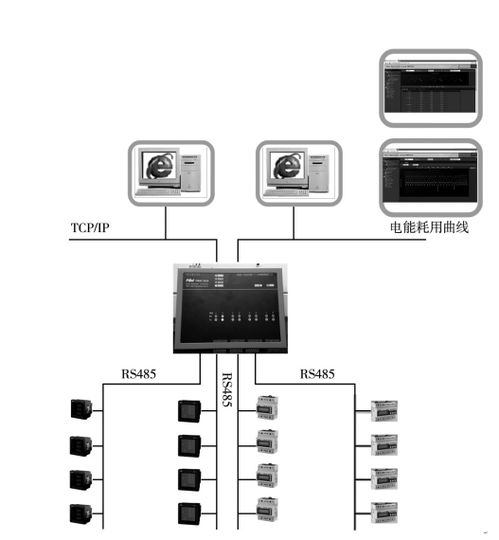 淺析工廠電能管理系統改造與產品選型