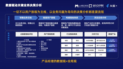 友盟 首席產品官詳解 從決策框架 增長意識 串聯運營到數據協同的進階之道