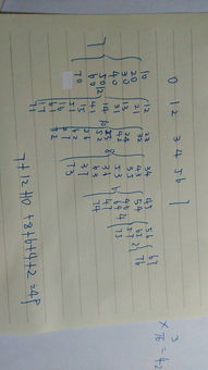 有0,1,2,3,4,5,6,7,七張不同數(shù)字的卡片,組成一個(gè)兩位數(shù).那么這些數(shù)字卡片可以組成多少