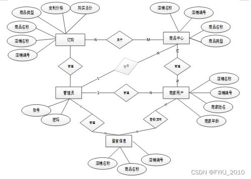 spring boot網(wǎng)上商品定制系統(tǒng) 畢業(yè)設(shè)計(jì)源碼180915