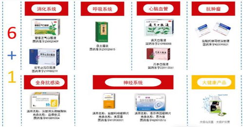 中藥otc第一股,利潤增130 ,趕超華潤三九 片仔癀,被忽視了 同仁堂 太極集團 東阿阿膠 中藥otc 網易訂閱