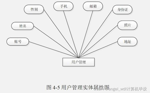 ssm商品出入庫管理系統java,php畢業設計,畢業指導,計算機作業,python微信小程序
