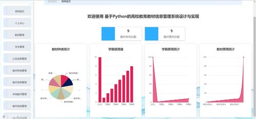 基于python的高校教育教材采購出入庫進銷存儲信息管理系統(tǒng)設(shè)計與實現(xiàn)