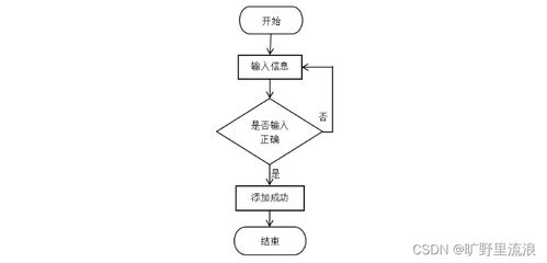 計算機畢業(yè)設(shè)計ssm高校師生二手用品交易系統(tǒng)app8s01r9