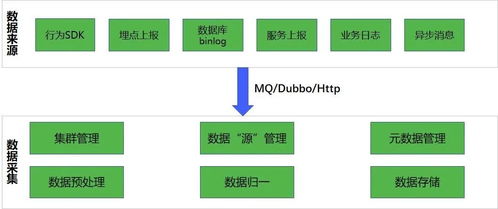 vivo積分任務(wù)體系的架構(gòu)演進 平臺產(chǎn)品系列05