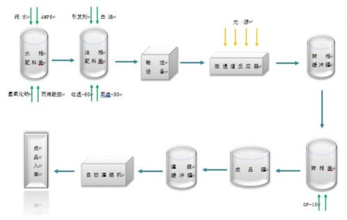 單項冠軍萬德股份 國內(nèi)無上市對手,國際認(rèn)可的唯一,將借資本市場力量進一步騰飛 ipo黃金眼