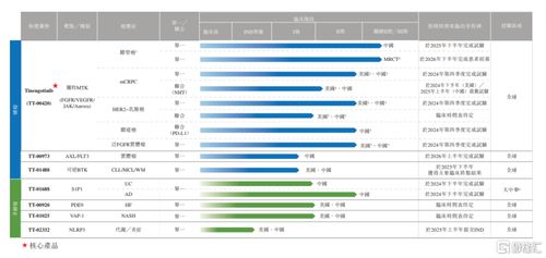藥捷安康赴港上市,仍無商業化產品,兩年虧損近6億元