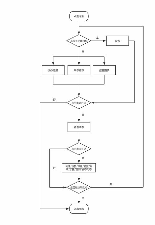 產品分析報告 愛奇藝,打造 蘋果園 生態系統