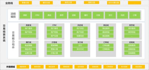 產品如何設計交易系統 結算篇 0 1