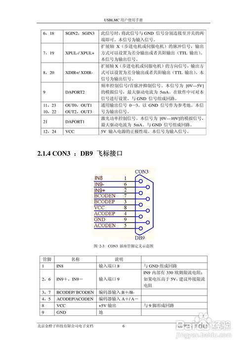 金橙子科技usb digit數字卡使用說明書