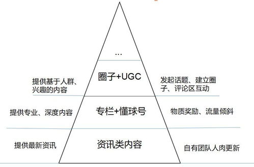 社區(qū)產(chǎn)品如何搭建內(nèi)容體系 看看懂球帝與虎撲如何做