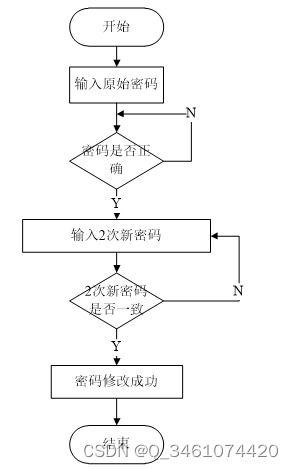 附源碼 基于springboot的中小型超市商品管理系統 計算機畢設071846