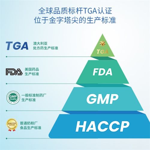 哪個nmn品牌更好 認準tga注冊才是王道