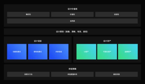 數字產品設計的系統化方法