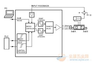 山西臨汾古縣ewm s b 數字卡如何
