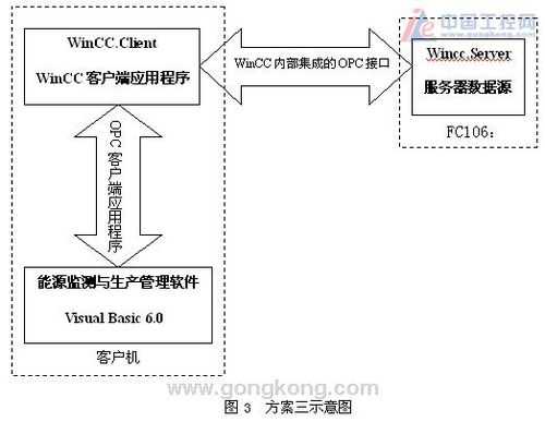 plc系列和現(xiàn)場總線在工廠監(jiān)測系統(tǒng)中的應(yīng)用