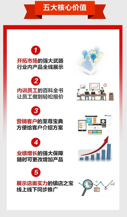 史上超強談單神器來襲 賦能產品升級,輕松搞定客戶