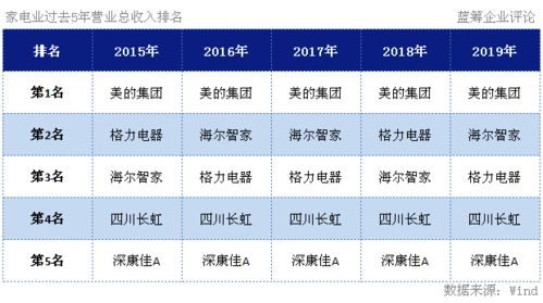 鴻蒙OS進軍家電領域 1億臺非華為設備接入，家電巨頭全面搭載新系統