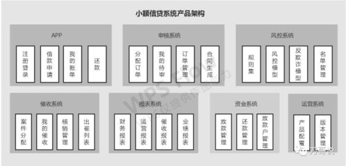產(chǎn)品新人沒(méi)有完整項(xiàng)目經(jīng)驗(yàn)？數(shù)字卡系統(tǒng)助你打開(kāi)思路