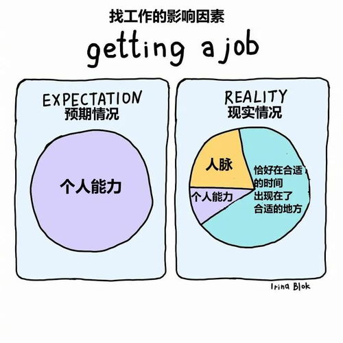 扎心小漫畫(huà) 成年人的生活真相與數(shù)字卡系統(tǒng)