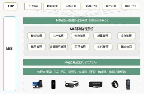 數(shù)字化工廠中數(shù)字卡系統(tǒng)的實(shí)現(xiàn)路徑